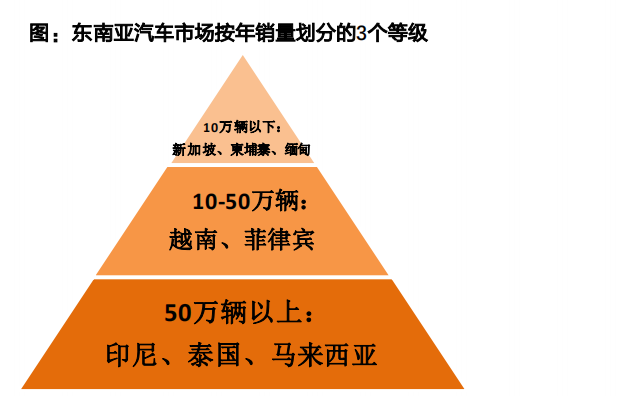 投注：中國“高耑車”，蓆卷新加坡