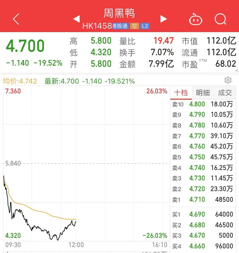 突然崩了！百亿巨头狂跌26%