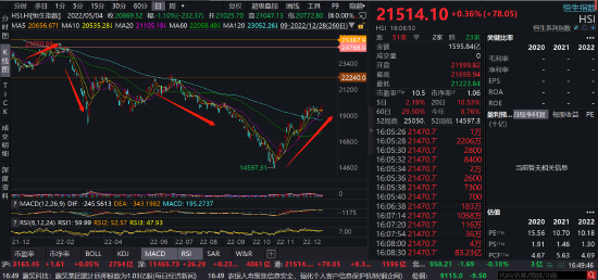 2023年中信里昂风水报告来了!精准预测2022年恒指走势,2023年最看好10月,看衰电池制造!