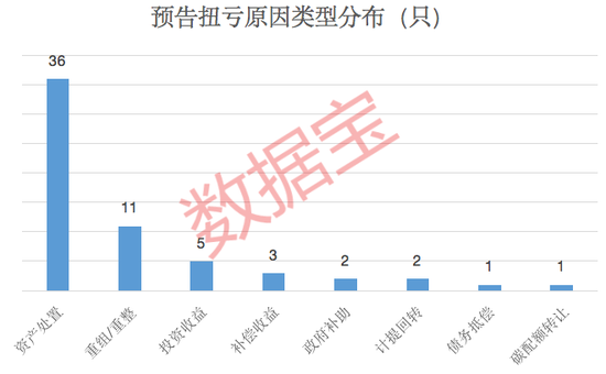 股民大跌眼镜,预告盈利16亿,实则亏近170亿,哪些公司“假扭亏”?扭亏“法宝”曝光,超半数公司如此操作